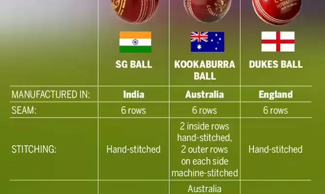 Dukes vs Kookaburra vs SG – What is The Difference?